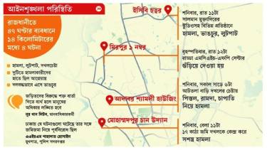 রাজধানীতে দখল ও লুটপাটের হিড়িক: অপরাধীদের বেপরোয়া কর্মকাণ্ডে জনমনে শঙ্কা