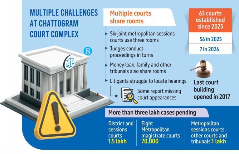 Infographic: TBS